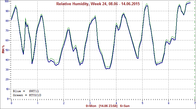 [Image: HW201524.png]