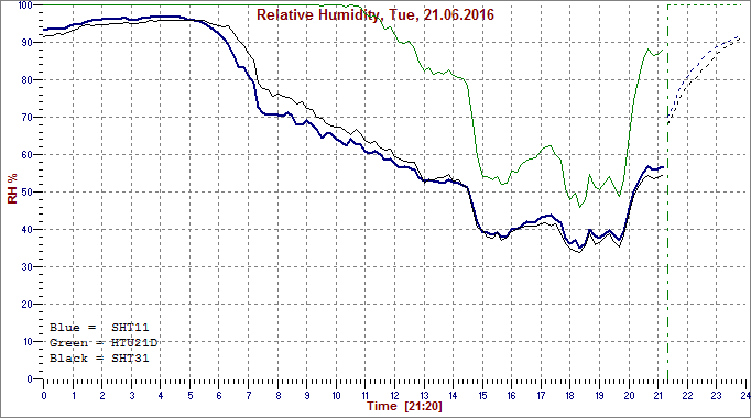 [Image: humi20160621.png]