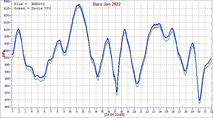 Jan 2022