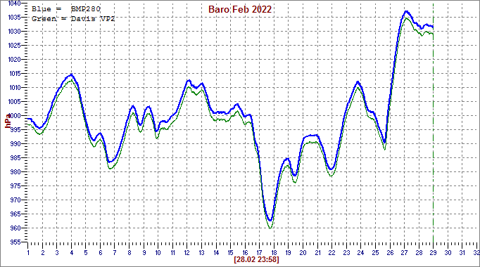 Feb 2022