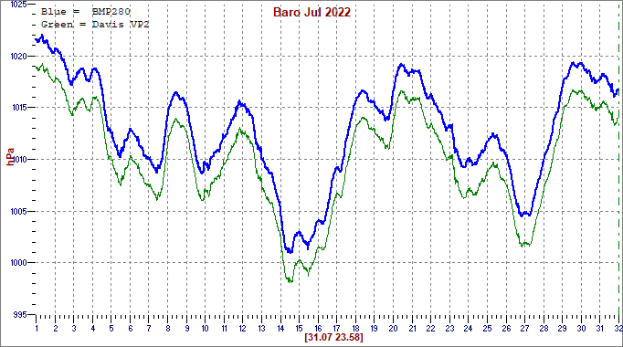 Jul 2022