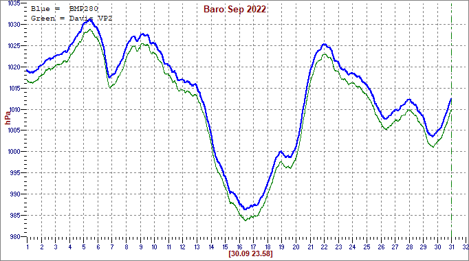 Sep 2022