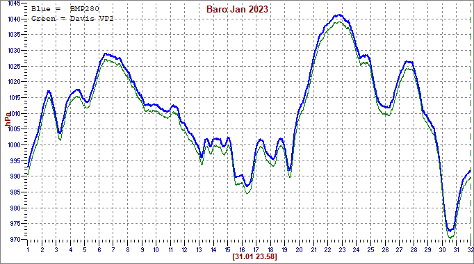 Jan 2023