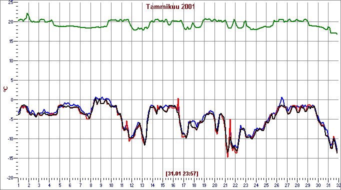 Jan 2001