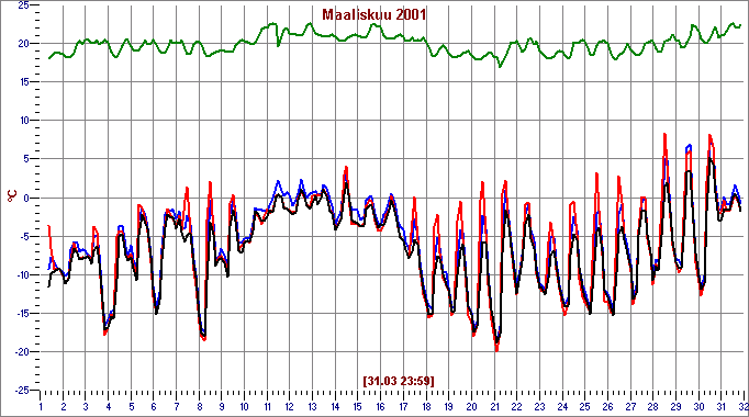 Mar 2001