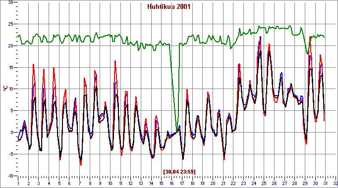 Apr 2001