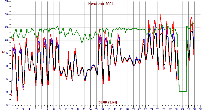 Jun 2001