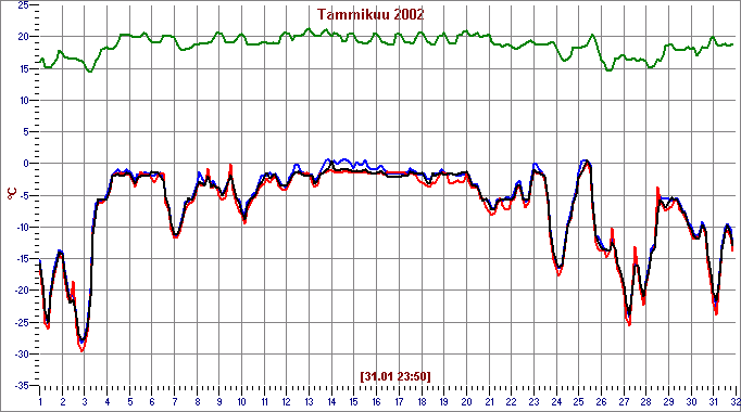 Jan 2002