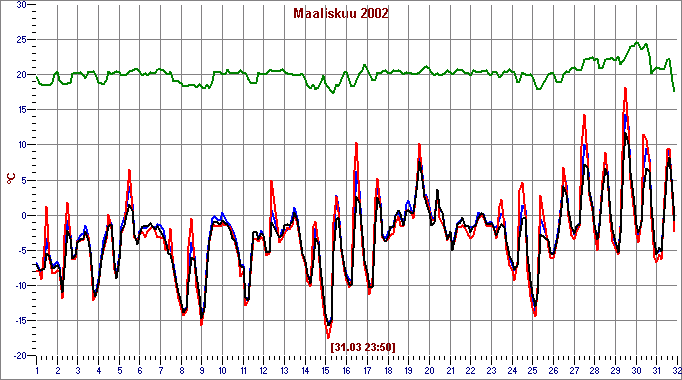 Mar 2002