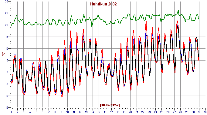 Apr 2002