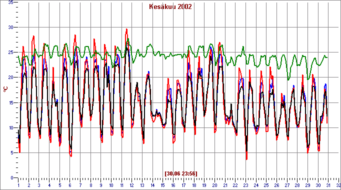 Jun 2002