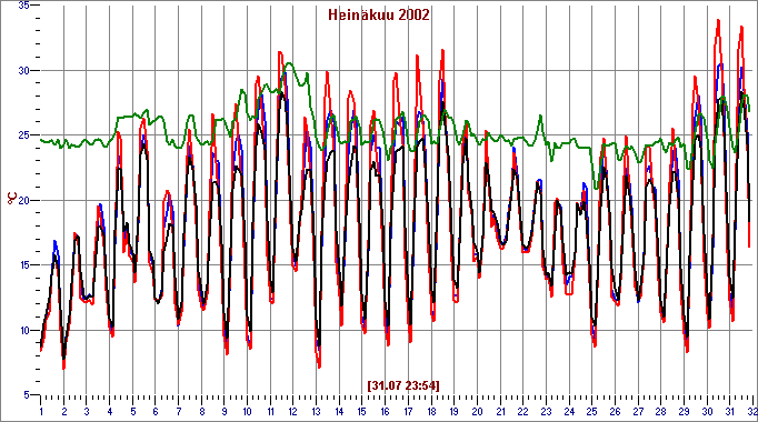 Jul 2002
