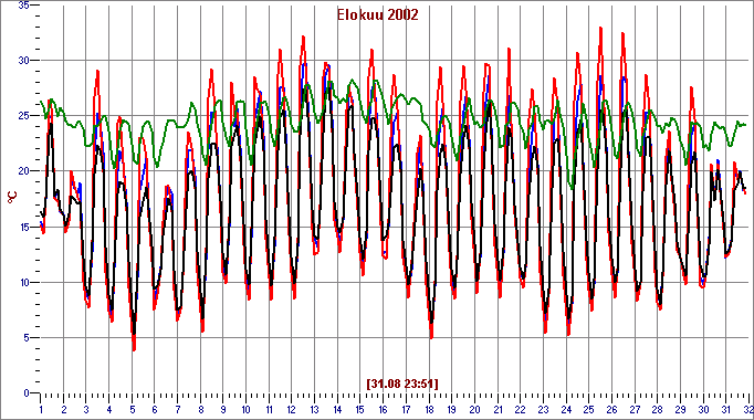 Aug 2002