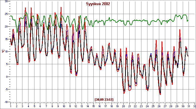 Sep 2002