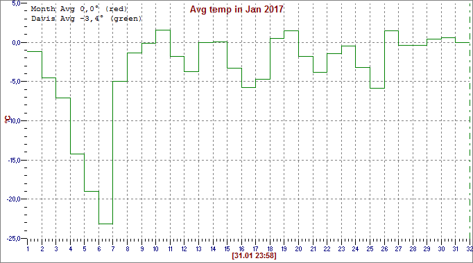 Jan 2017
