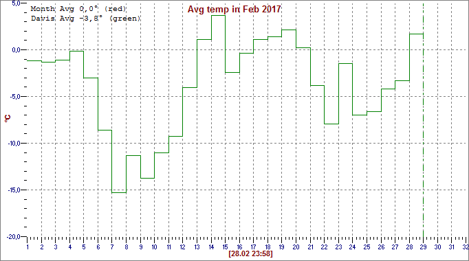Feb 2017
