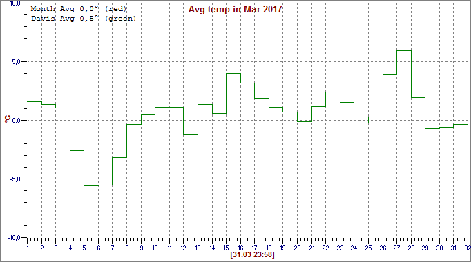 Mar 2017