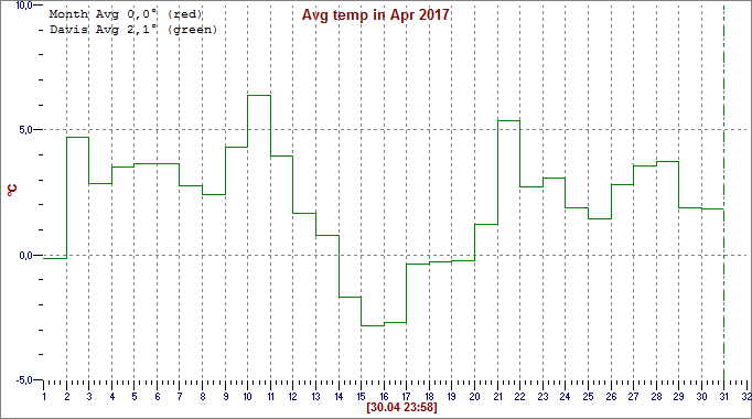 Apr 2017