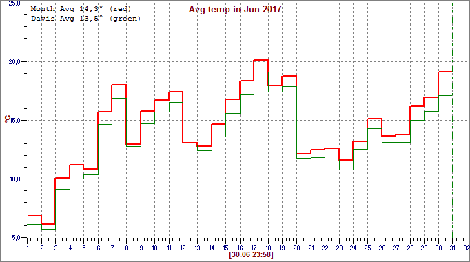 Jun 2017