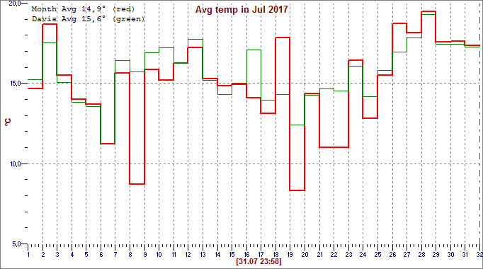 Jul 2017
