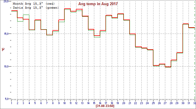 Aug 2017