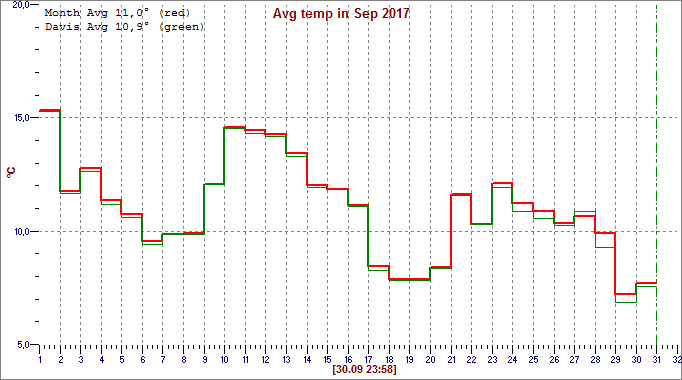 Sep 2017