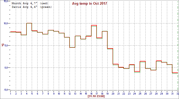 Oct 2017
