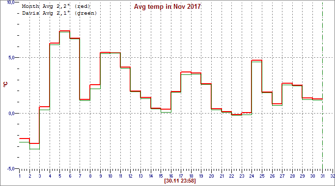 Nov 2017