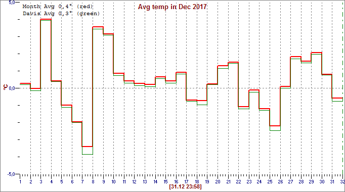 Dec 2017