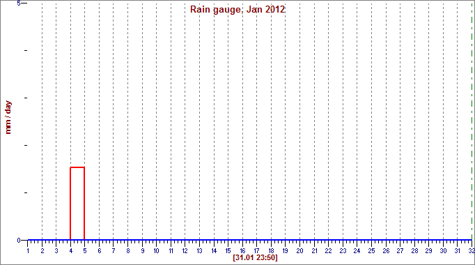 Jan 2012