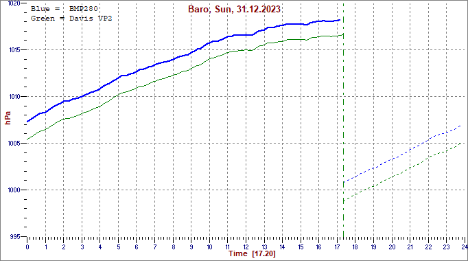 Barometer